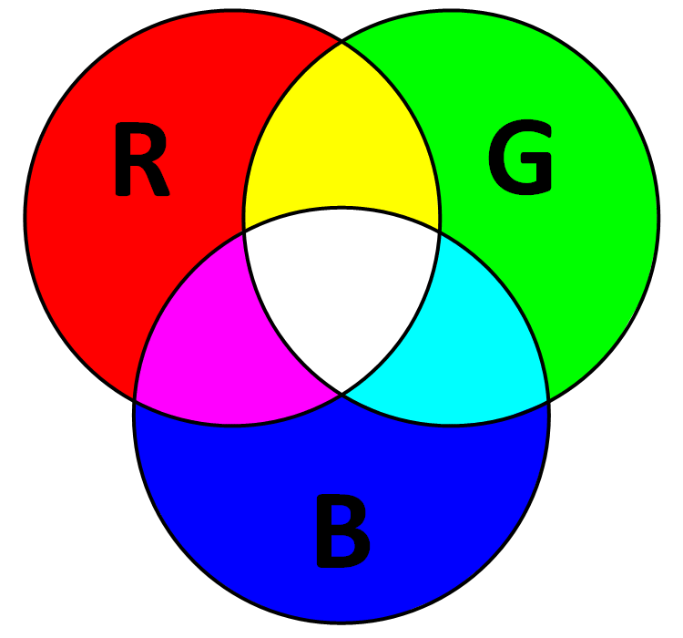 Основные цвета цветовой модели. Цветовая модель РГБ. RGB(Red-Green-Blue)-моделью.. Цветовая модель РЖБ. Модель РГБ цвета.